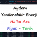 Halka Arz: Aydem Yenilenebilir Enerji - BorsAnalist